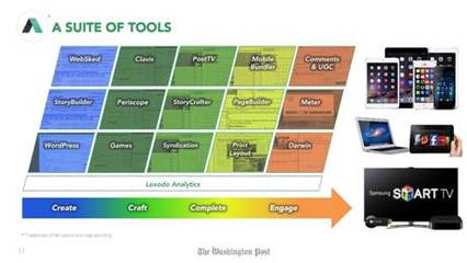 《華盛頓郵報》支招 新聞機構如何在廣告技術領域確立優勢？